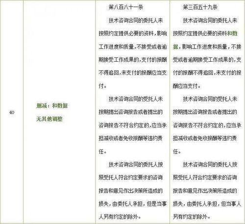 技術(shù)合同知多少 律師解讀民法典與現(xiàn)行合同法對技術(shù)合同的法律規(guī)定——以技術(shù)轉(zhuǎn)讓為例