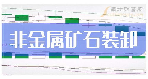 技術(shù)轉(zhuǎn)讓助力非金屬礦石裝卸板塊 2024年有望受益的概念股解析