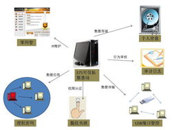 化解安全風(fēng)險(xiǎn) 制造工廠(chǎng)如何構(gòu)建可信的互聯(lián)網(wǎng)數(shù)據(jù)服務(wù)環(huán)境