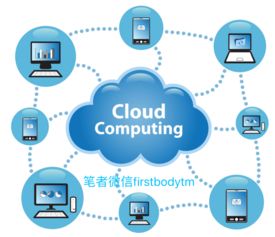 5G、AI、物聯(lián)網(wǎng)、硬件、軟件與大數(shù)據(jù)的協(xié)同發(fā)展 互聯(lián)網(wǎng)數(shù)據(jù)服務(wù)的核心支柱