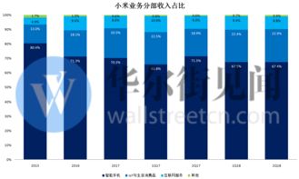 小米上市后首份財報亮眼 二季度各業務營收超預期，MIUI月活躍用戶突破2億