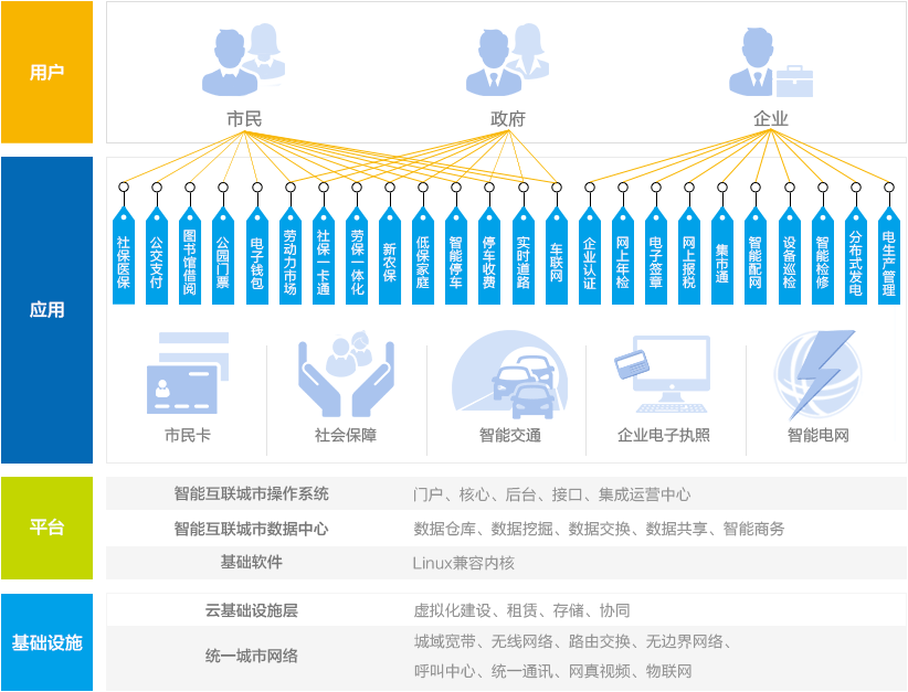智慧政務十四五規劃前瞻 建設更高質量“互聯網+政務服務”